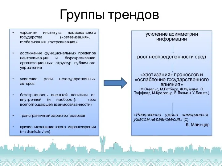 Группы трендов «эрозия» института национального государства («сетевизация», глобализация, «островизация») достижение функциональных пределов