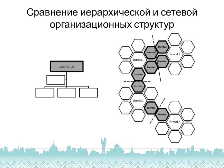 Сравнение иерархической и сетевой организационных структур