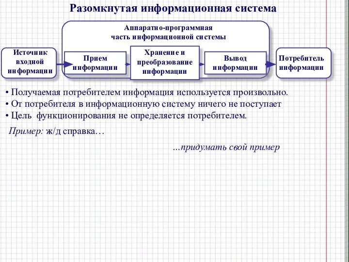 Хранение и преобразование информации Прием информации Вывод информации Разомкнутая информационная система Получаемая