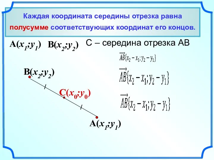 Каждая координата середины отрезка равна полусумме соответствующих координат его концов. A(x1;y1) B(x2;y2)