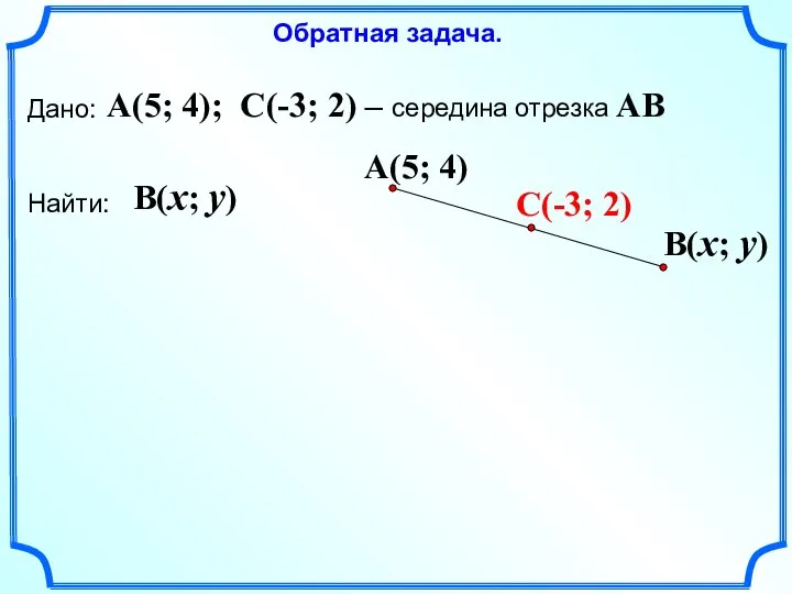 Дано: Найти: A(5; 4); C(-3; 2) – середина отрезка AB B(x; y) Обратная задача.