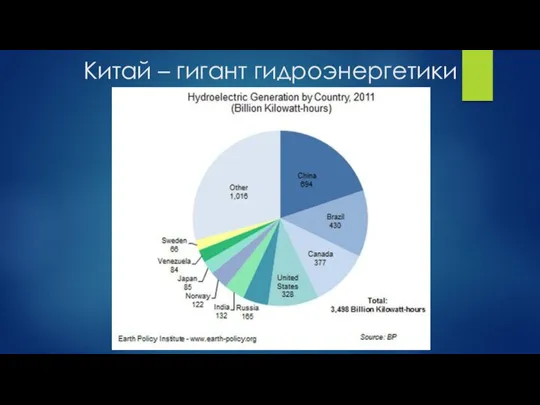 Китай – гигант гидроэнергетики