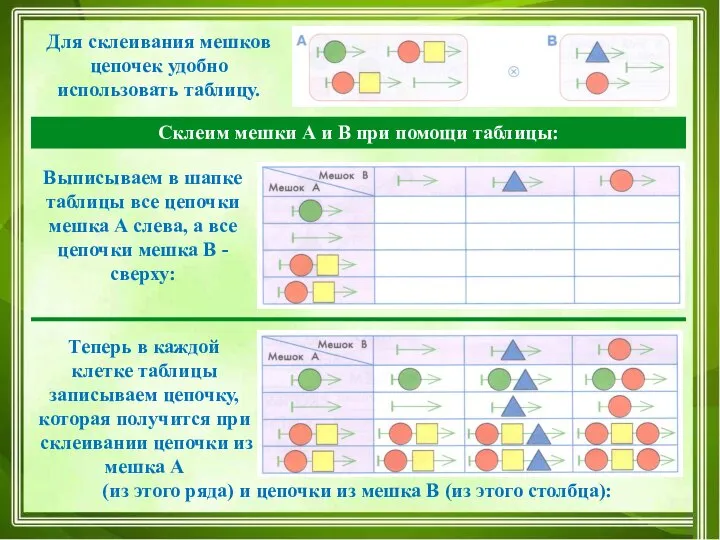 (из этого ряда) и цепочки из мешка В (из этого столбца): Для