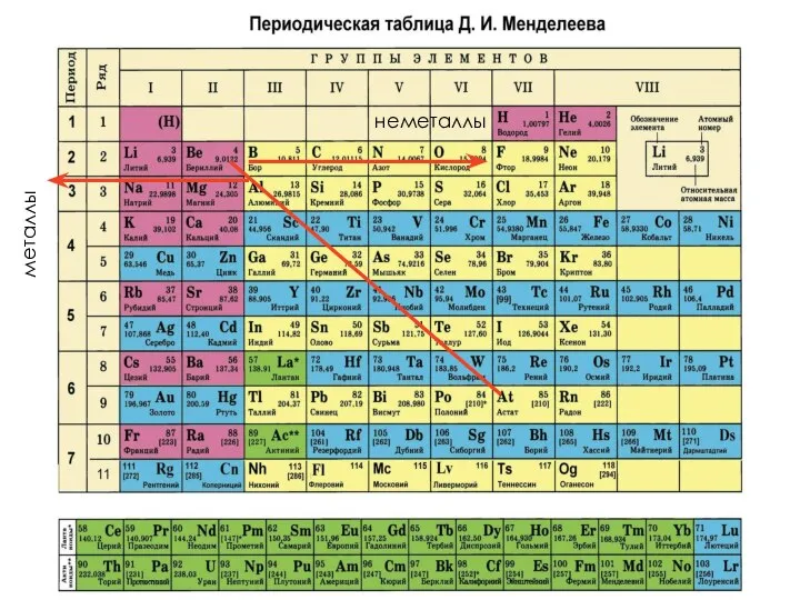 металлы неметаллы