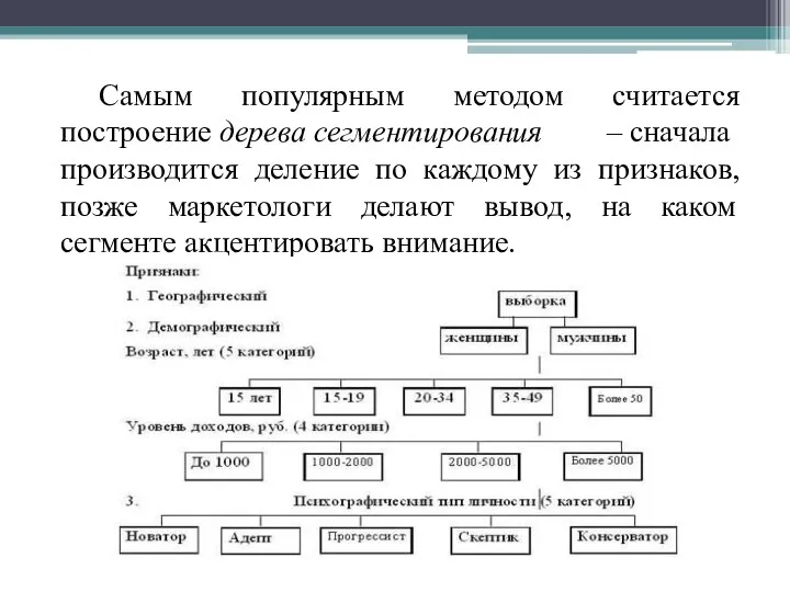 Самым популярным методом считается построение дерева сегментирования – сначала производится деление по