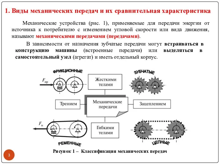 Механические устройства (рис. 1), применяемые для передачи энергии от источника к потребителю