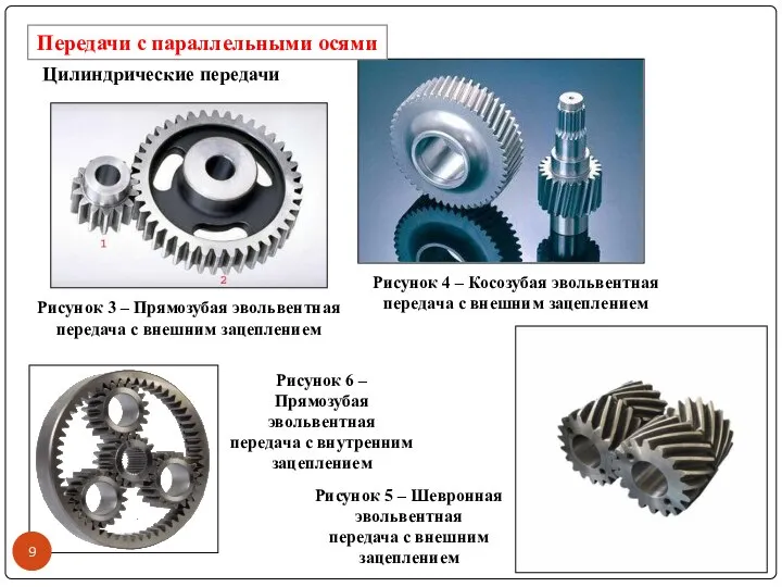 Передачи с параллельными осями Рисунок 3 – Прямозубая эвольвентная передача с внешним