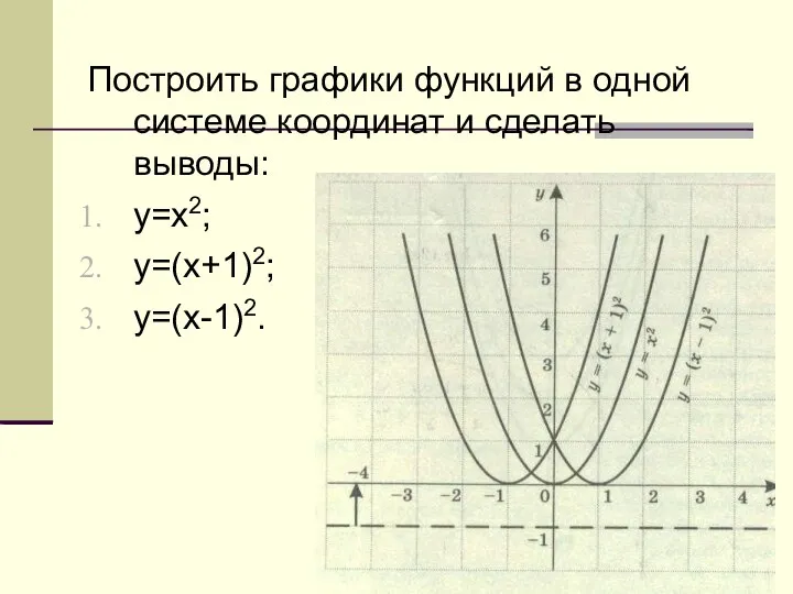 Построить графики функций в одной системе координат и сделать выводы: у=х2; у=(х+1)2; у=(х-1)2.
