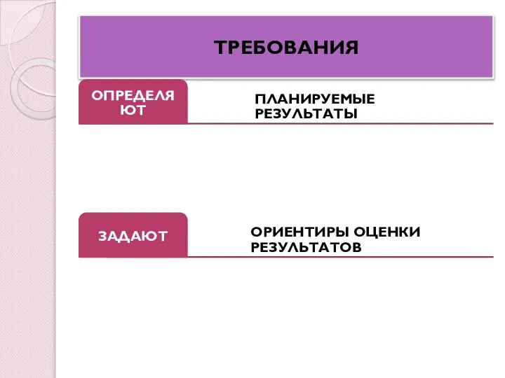 ТРЕБОВАНИЯ