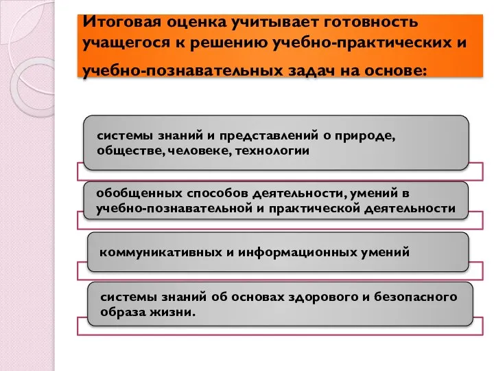 Итоговая оценка учитывает готовность учащегося к решению учебно-практических и учебно-познавательных задач на основе: