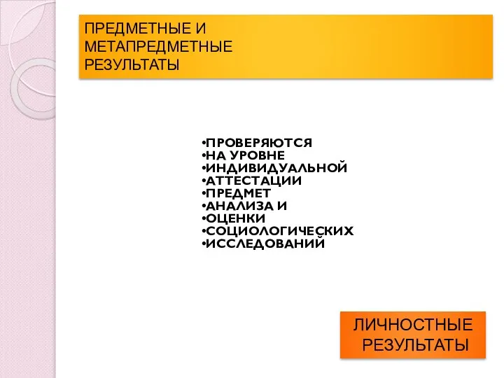 ПРЕДМЕТНЫЕ И МЕТАПРЕДМЕТНЫЕ РЕЗУЛЬТАТЫ ПРОВЕРЯЮТСЯ НА УРОВНЕ ИНДИВИДУАЛЬНОЙ АТТЕСТАЦИИ ПРЕДМЕТ АНАЛИЗА И