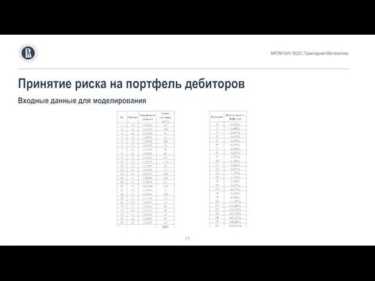 МИЭМ НИУ ВШЭ, Прикладная Математика Принятие риска на портфель дебиторов Входные данные для моделирования