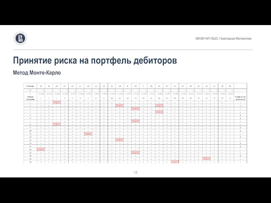 МИЭМ НИУ ВШЭ, Прикладная Математика Принятие риска на портфель дебиторов Метод Монте-Карло