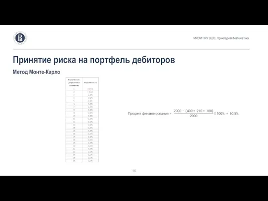 МИЭМ НИУ ВШЭ, Прикладная Математика Принятие риска на портфель дебиторов Метод Монте-Карло