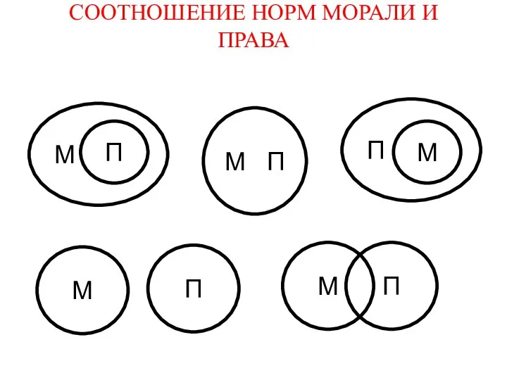 СООТНОШЕНИЕ НОРМ МОРАЛИ И ПРАВА