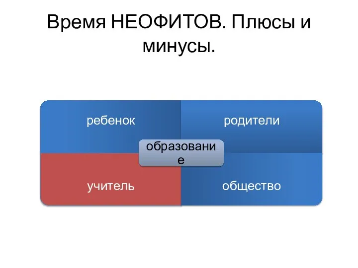 Время НЕОФИТОВ. Плюсы и минусы.