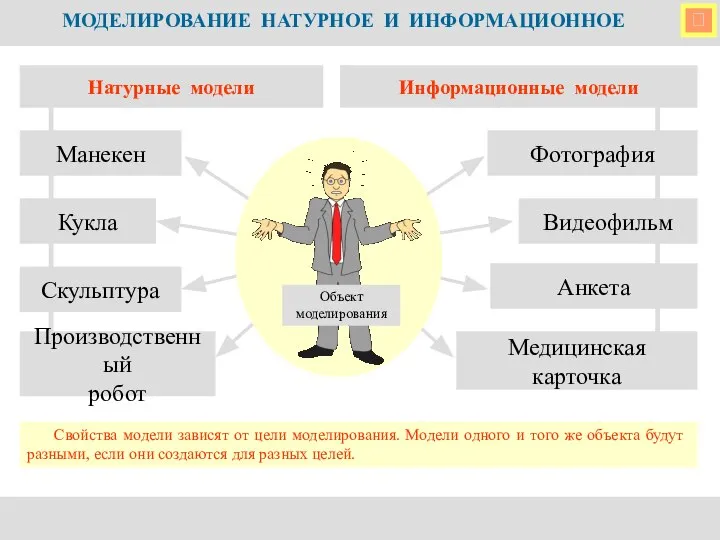  МОДЕЛИРОВАНИЕ НАТУРНОЕ И ИНФОРМАЦИОННОЕ Натурные модели Кукла Манекен Скульптура Производственный робот