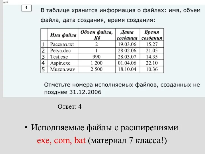 Исполняемые файлы с расширениями exe, com, bat (материал 7 класса!) Ответ: 4