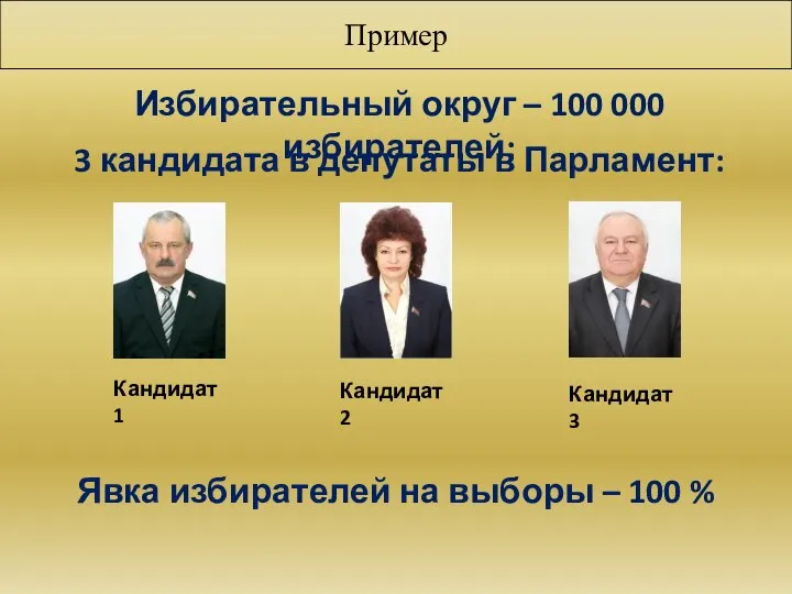 Пример Избирательный округ – 100 000 избирателей; Кандидат 1 Кандидат 2 Кандидат