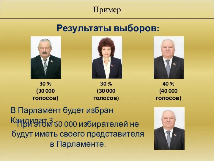 Пример Результаты выборов: 30 % (30 000 голосов) 30 % (30 000