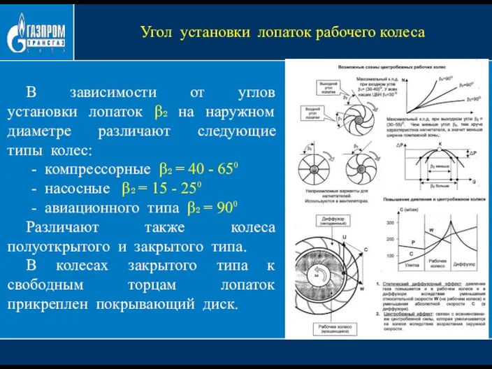 В зависимости от углов установки лопаток β₂ на наружном диаметре различают следующие