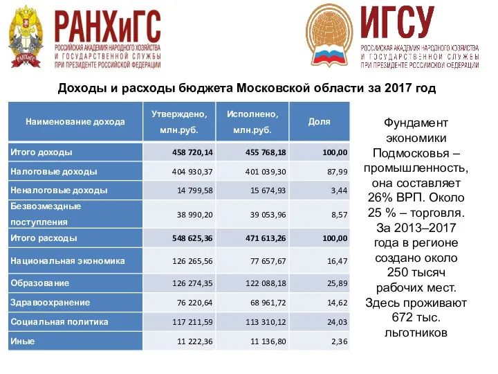 Доходы и расходы бюджета Московской области за 2017 год Фундамент экономики Подмосковья