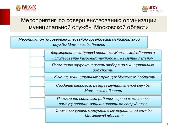 Мероприятия по совершенствованию организации муниципальной службы Московской области Не
