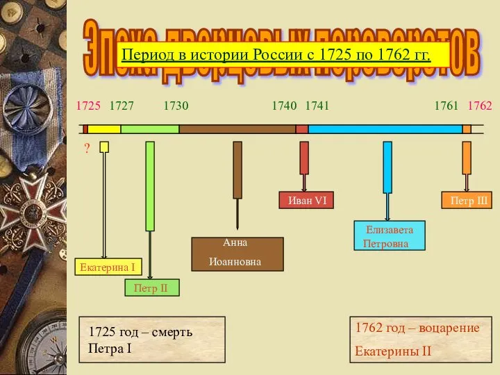 Эпоха дворцовых переворотов Период в истории России с 1725 по 1762 гг.