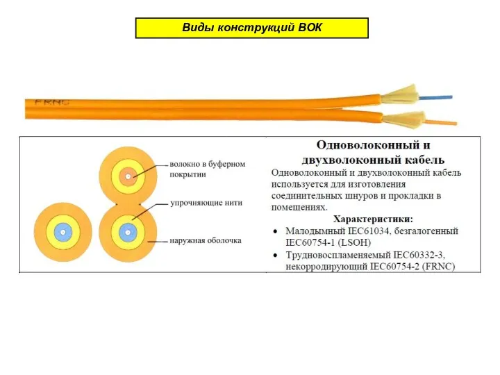 Виды конструкций ВОК