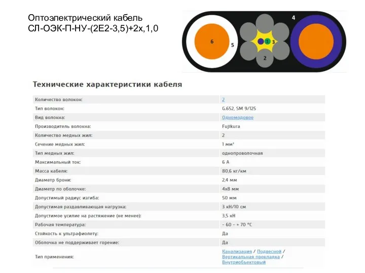 Оптоэлектрический кабель СЛ-ОЭК-П-НУ-(2Е2-3,5)+2х,1,0