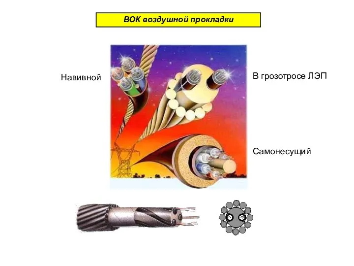 ВОК воздушной прокладки Навивной В грозотросе ЛЭП Самонесущий