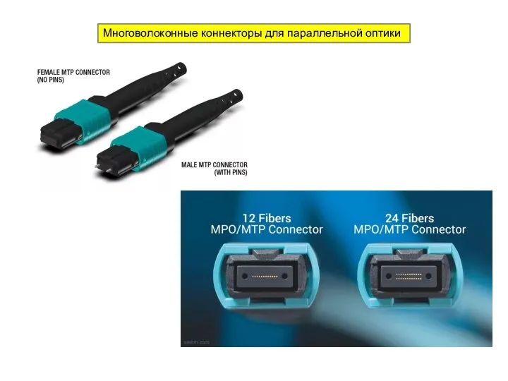 Многоволоконные коннекторы для параллельной оптики