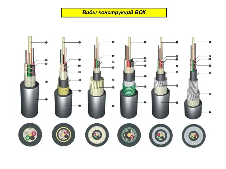 Виды конструкций ВОК