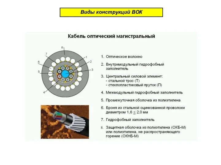 Виды конструкций ВОК