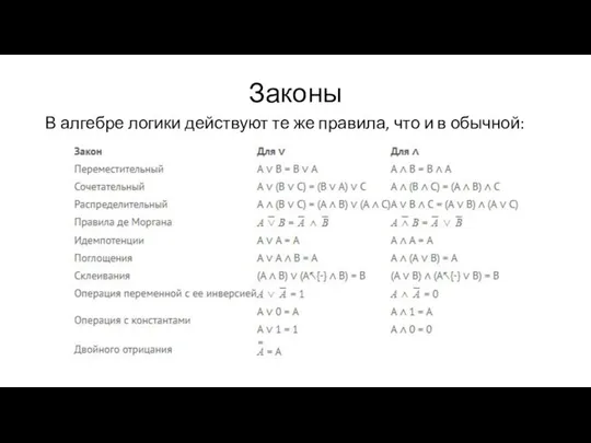 Законы В алгебре логики действуют те же правила, что и в обычной: