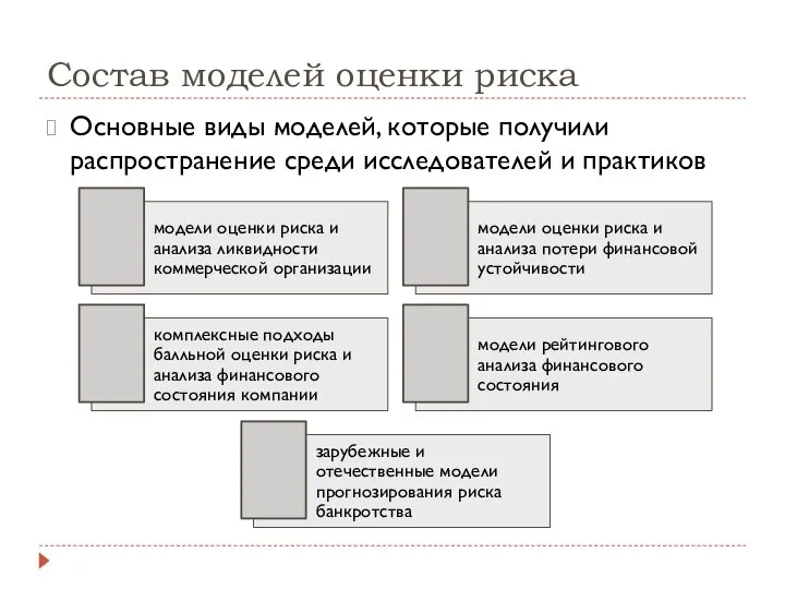 Состав моделей оценки риска Основные виды моделей, которые получили распространение среди исследователей и практиков