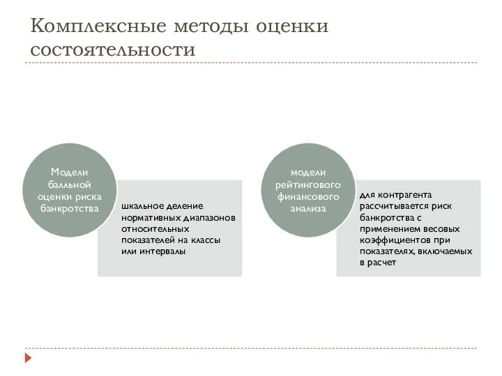 Комплексные методы оценки состоятельности