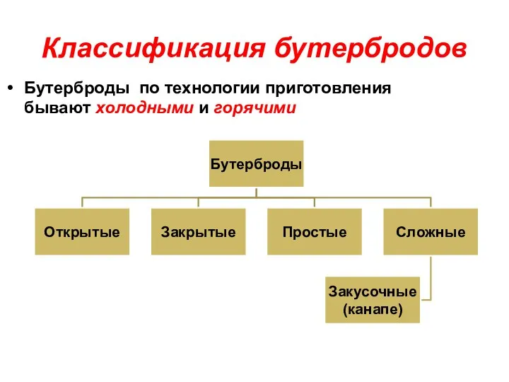 Классификация бутербродов Бутерброды по технологии приготовления бывают холодными и горячими