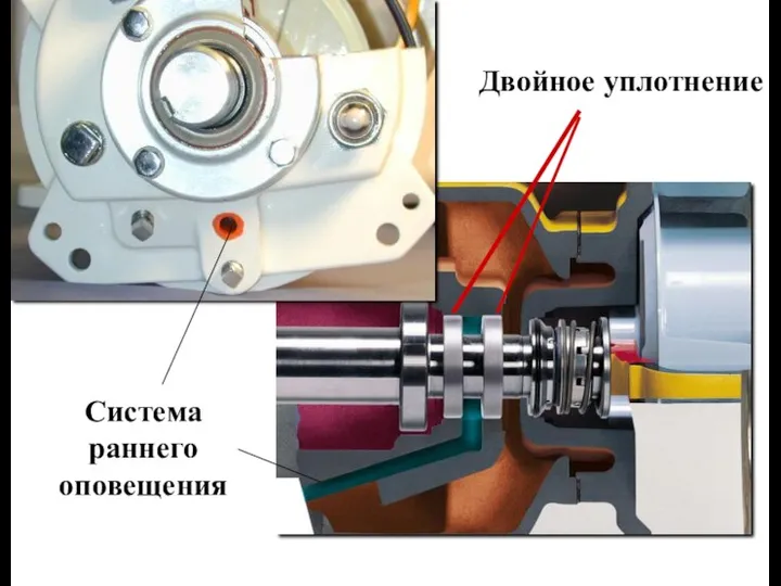 Двойное уплотнение Система раннего оповещения