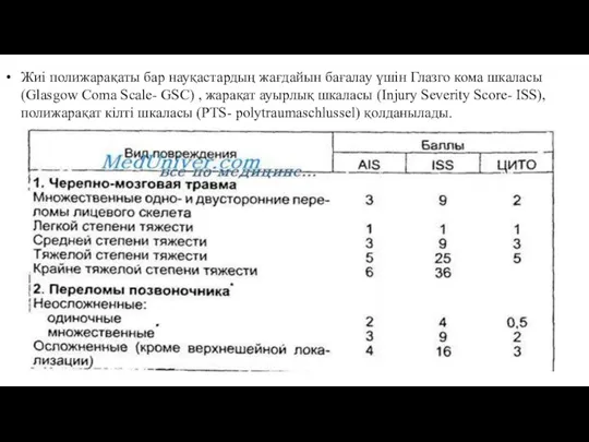 Жиі полижарақаты бар науқастардың жағдайын бағалау үшін Глазго кома шкаласы (Glasgow Coma