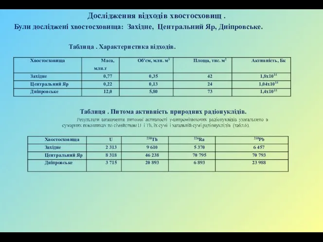 Дослідження відходів хвостосховищ . Були досліджені хвостосховища: Західне, Центральний Яр, Дніпровське. Таблица