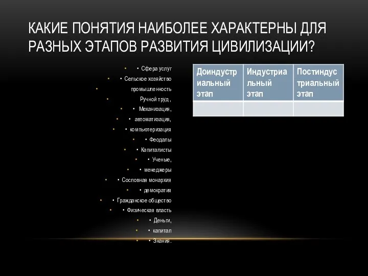 • Сфера услуг • Сельское хозяйство промышленность Ручной труд , • Механизация,