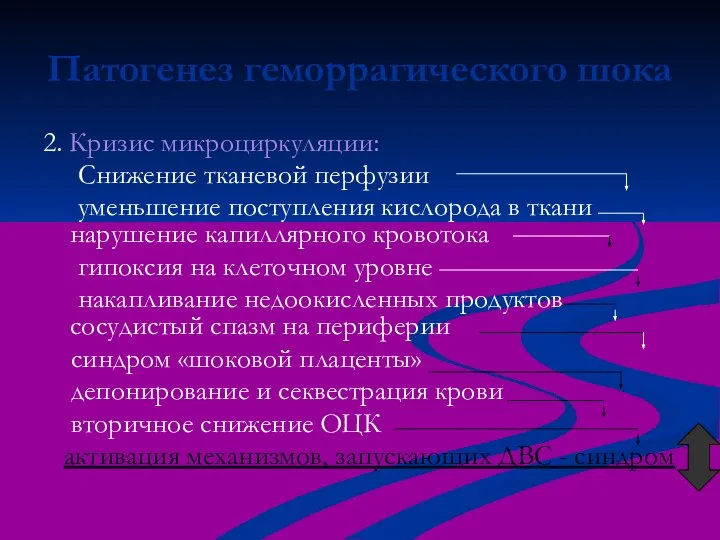 Патогенез геморрагического шока 2. Кризис микроциркуляции: Снижение тканевой перфузии уменьшение поступления кислорода