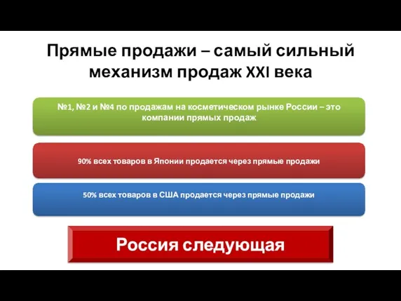 Прямые продажи – самый сильный механизм продаж XXI века 90% всех товаров