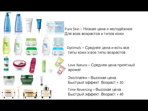 Pure Skin – Низкая цена и молодёжное Для всех возрастов и типов