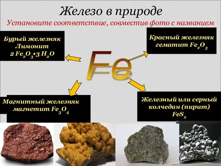 Железо в природе Fe Магнитный железняк магнетит Fe3O4 Красный железняк гематит Fe2O3