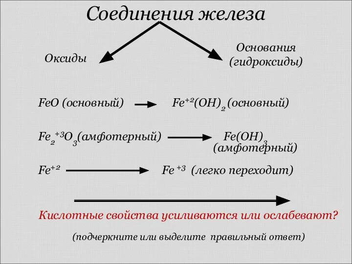 FeO (основный) Fe+2(OH)2 (основный) Fe2+3O3(амфотерный) Fe(OH)3 (амфотерный) Fe+2 Fe +3 (легко переходит)