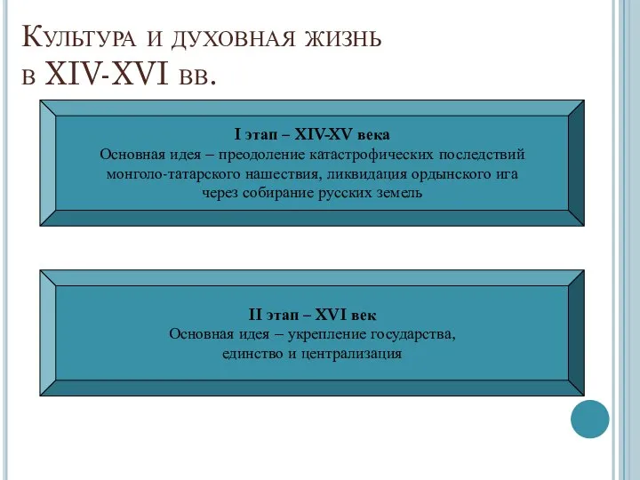 Культура и духовная жизнь в XIV-XVI вв. I этап – XIV-XV века