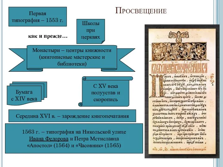 Просвещение как и прежде… Школы при церквях Монастыри – центры книжности (книгописные