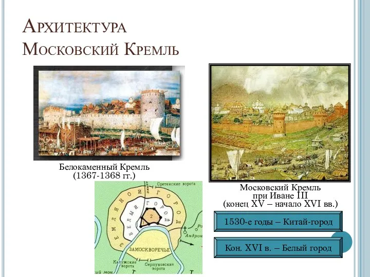 Архитектура Московский Кремль Белокаменный Кремль (1367-1368 гг.) Московский Кремль при Иване III